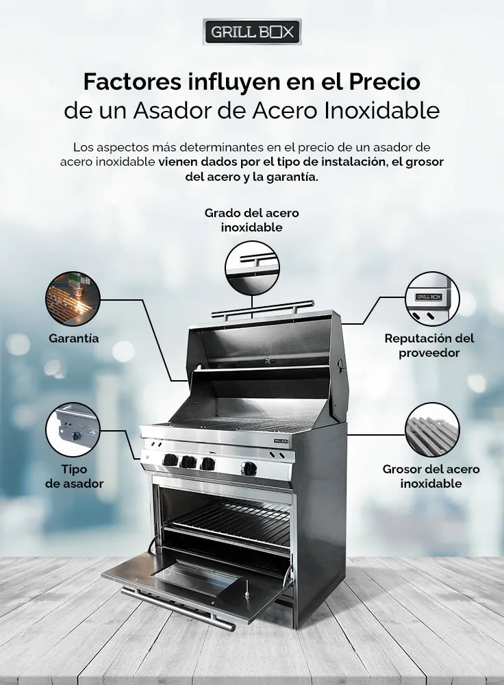 Infografía de los factores que influyen en el precio de un asador de acero inoxidable